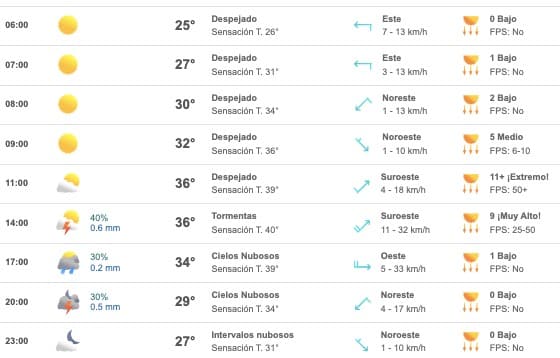 Pronóstico del clima para hoy en Sinaloa. 