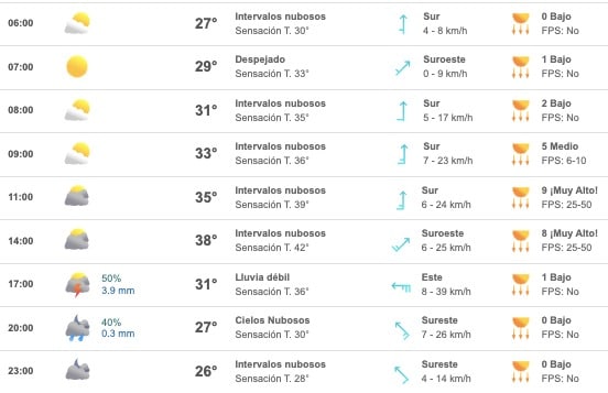 Pronóstico del clima para Sinaloa