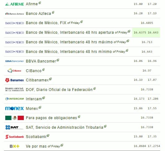 Precio del dólar 30 de julio