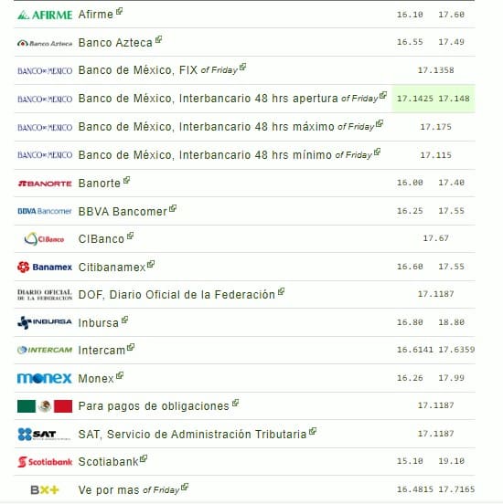 PRECIO DEL DÓLAR  2 DE JULIO