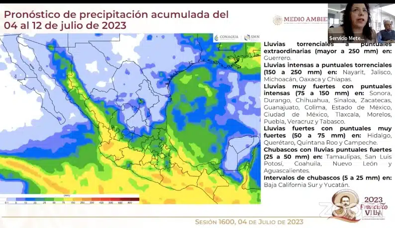 Pronóstico 