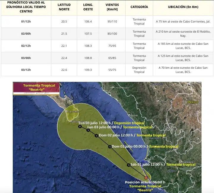 Mapa del SMN sobre el pronóstico de trayectoria del ciclón tropical Beatriz