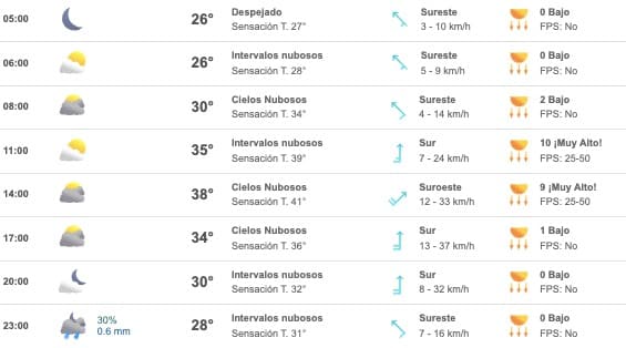 Lista de temperaturas pronosticadas para Sinaloa hoy sábado