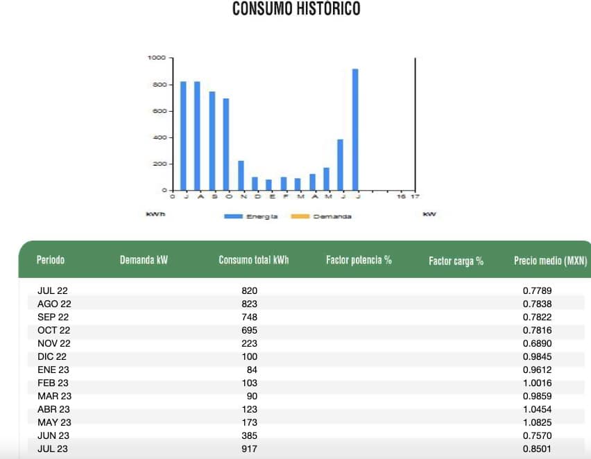Recibo de la luz