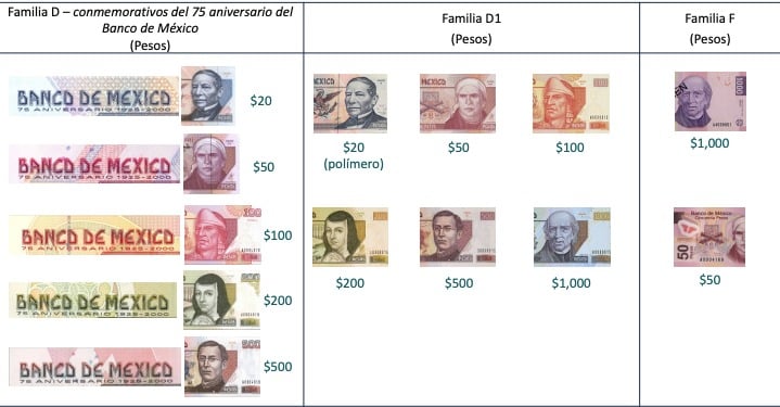 ¡Adiós Benito, José y Miguel! Estos son los billetes en proceso de retiro ¿aún valen?