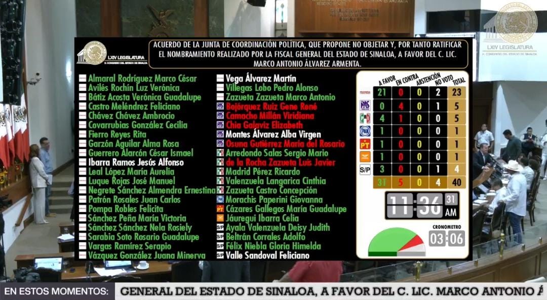 votos ratifican nombramiento de Marco Álvarez como fiscal Anticorrupción
