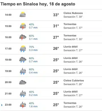 Pronóstico del clima para Sinaloa