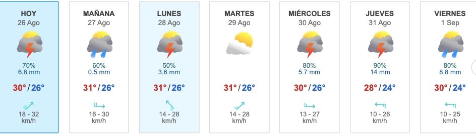 Tabla con el pronóstico de lluvias para Mazatlán