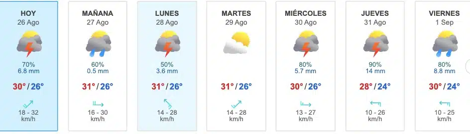 Tabla con el pronóstico de lluvias para Mazatlán