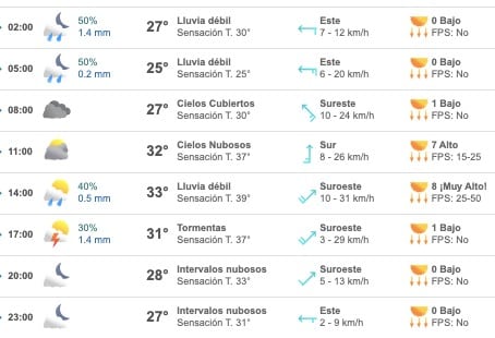Tabla que muestran el pronóstico del clima para Ahome