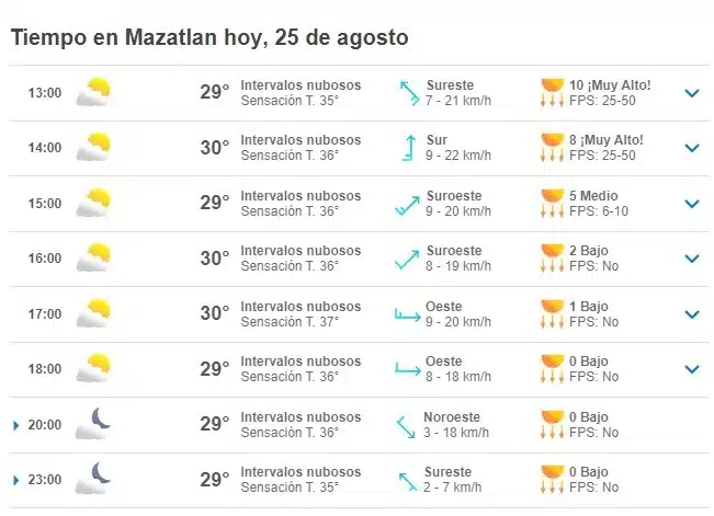 Clima por hora en Mazatlán