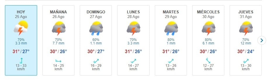 Pronóstico de lluvias