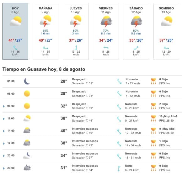 Tabla que muestran el pronóstico del clima para el estado de Sinaloa