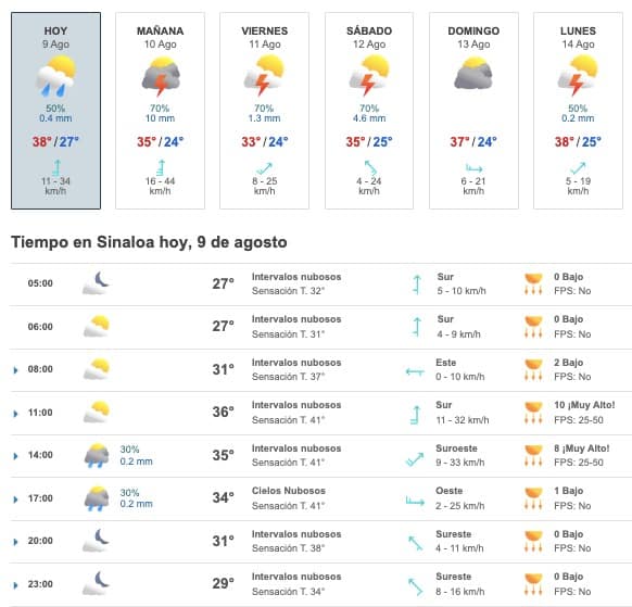Tabla que muestran el pronóstico del clima para el estado de Sinaloa