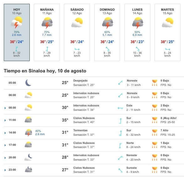 Tabla que muestran el pronóstico del clima para el estado de Sinaloa
