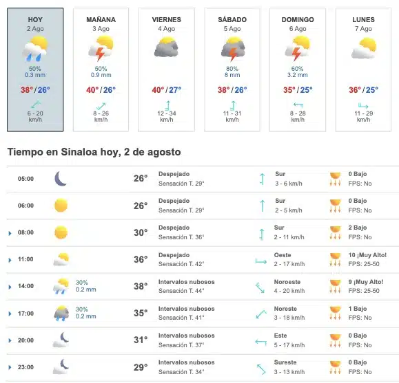 Tabla que muestran el pronóstico del clima para el estado de Sinaloa