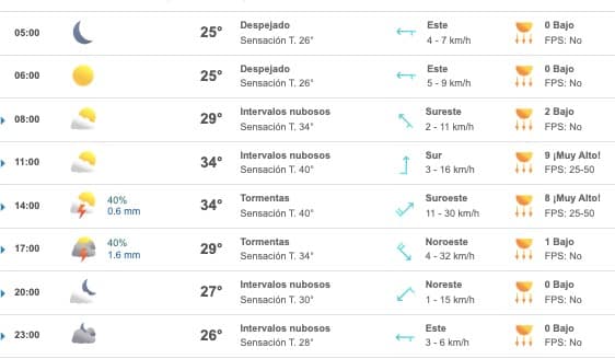 Tabla que muestran el pronóstico del clima para el estado de Sinaloa