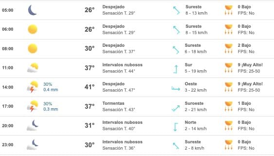 Tabla que muestran el pronóstico del clima para el estado de Sinaloa