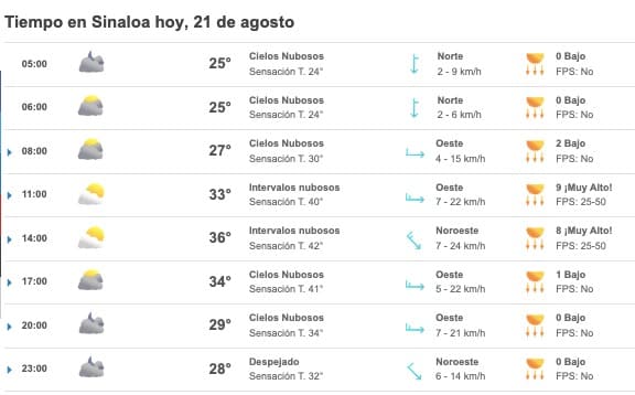 Tabla que muestran el pronóstico del clima para el estado de Sinaloa
