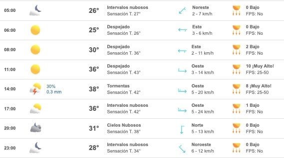 Tabla que muestran el pronóstico del clima para el estado de Sinaloa