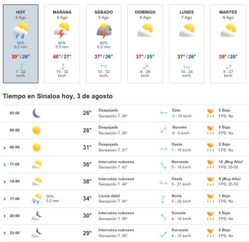 Tabla que muestran el pronóstico del clima para el estado de Sinaloa