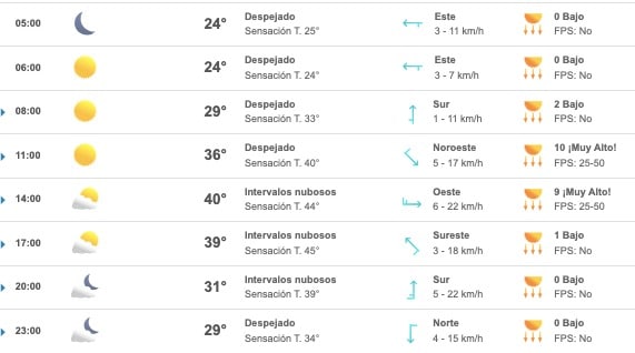 Tabla que muestran el pronóstico del clima para el estado de Sinaloa