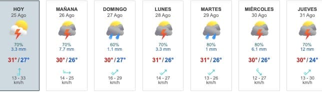 Tabla que muestran el pronóstico del clima para el estado de Sinaloa en los próximos días