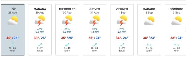 Tabla que muestran el pronóstico del clima para el estado de Sinaloa en los próximos días