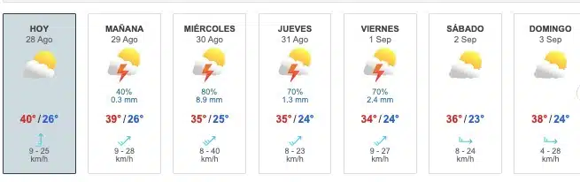 Tabla que muestran el pronóstico del clima para el estado de Sinaloa en los próximos días
