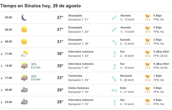 Tabla que muestran el pronóstico del clima para el estado de Sinaloa