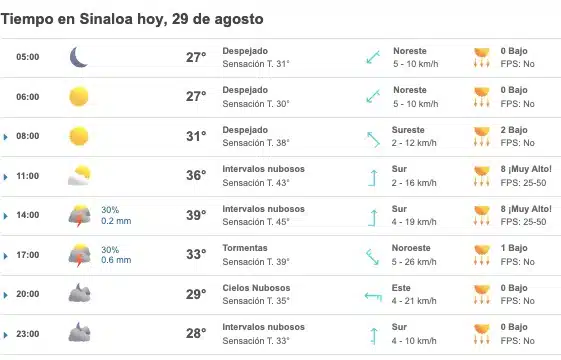 Tabla que muestran el pronóstico del clima para el estado de Sinaloa
