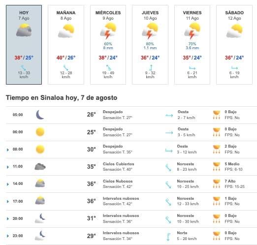 Tabla que muestran el pronóstico del clima para el estado de Sinaloa