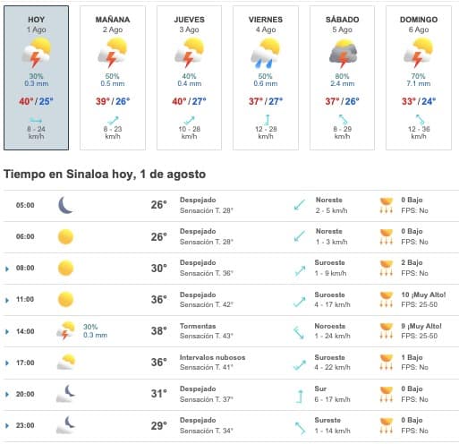 Tabla que muestran el pronóstico del clima para el estado de Sinaloa