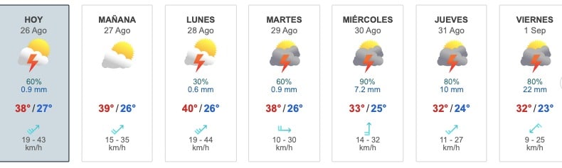 Tabla con el pronóstico de lluvias para Culiacán 