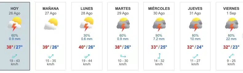 Tabla con el pronóstico de lluvias para Culiacán 