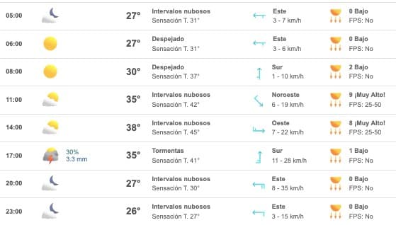 Tabla de con el pronóstico del clima para Sinaloa el 26 de agosto 