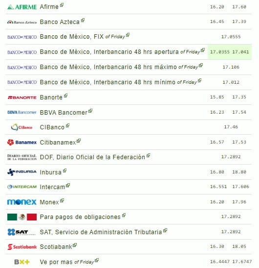 Precio del dólar México 6 de agosto 
