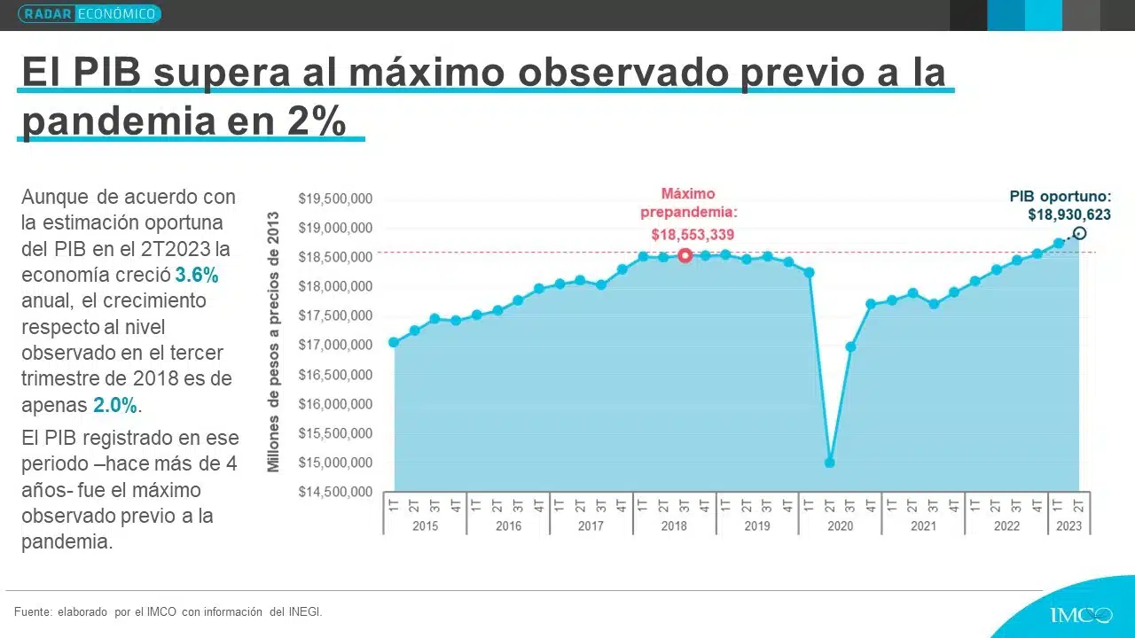 CRECIMIENTO EN LA ECONOMÍA