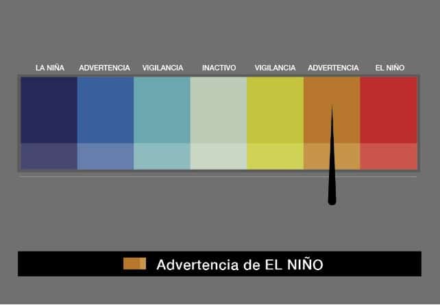 Tabla de colores