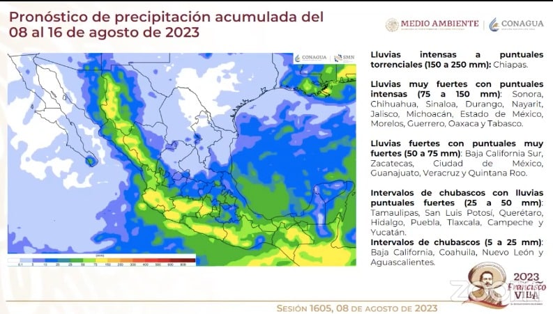 Pronóstico del SMN
