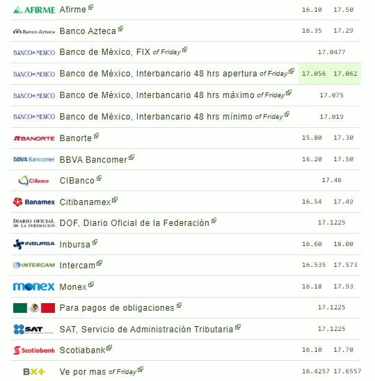 Precio del dólar 20 de agosto de 2023