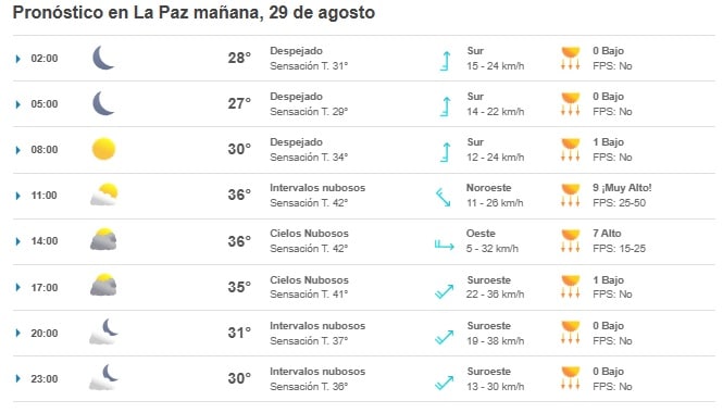 Clima La Paz