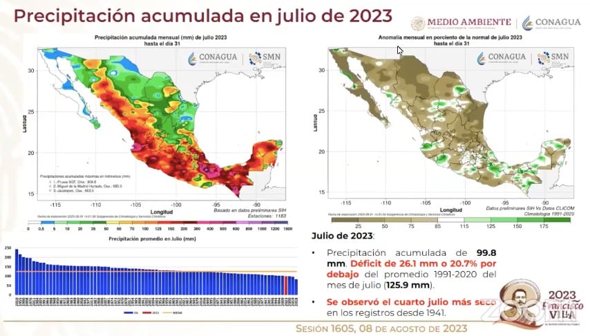 Reporte de lluvias 