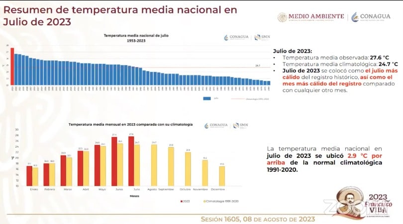 Resumen de temperatura