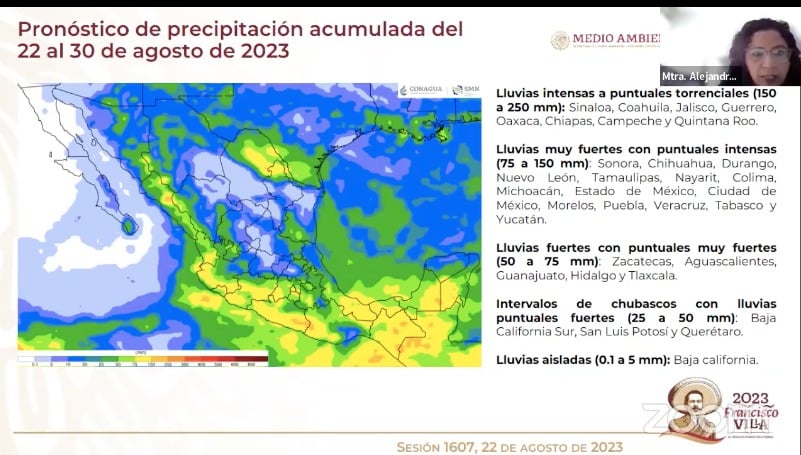 Pronóstico de lluvias