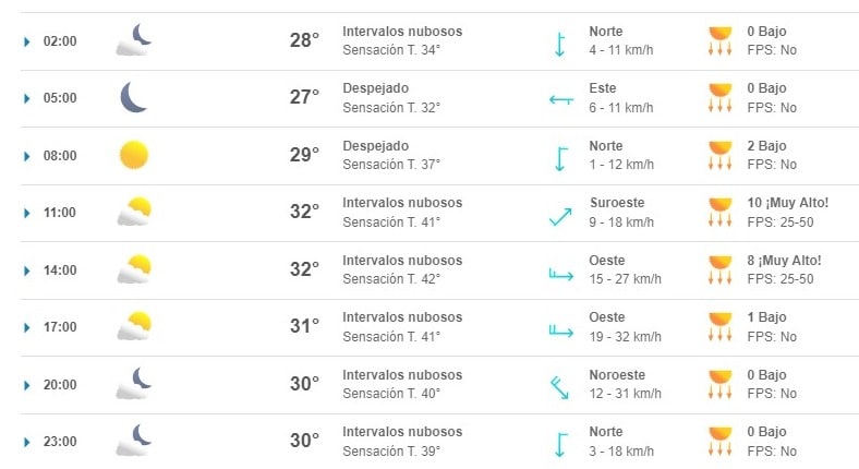 Pronóstico por horas para hoy en Mazatlán