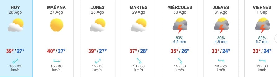 Table con el pronóstico de lluvias para Ahome en los próiximos días