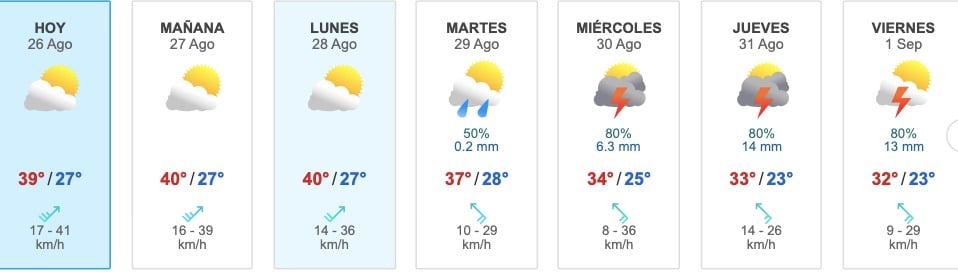 Table con el pronóstico de lluvias para Guasave