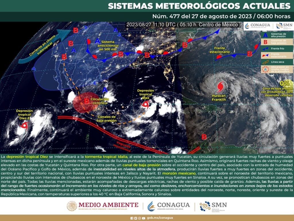 Pronóstico del SMN