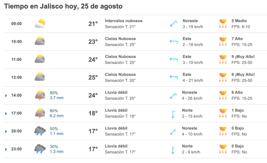 Clima en Jalisco por hora